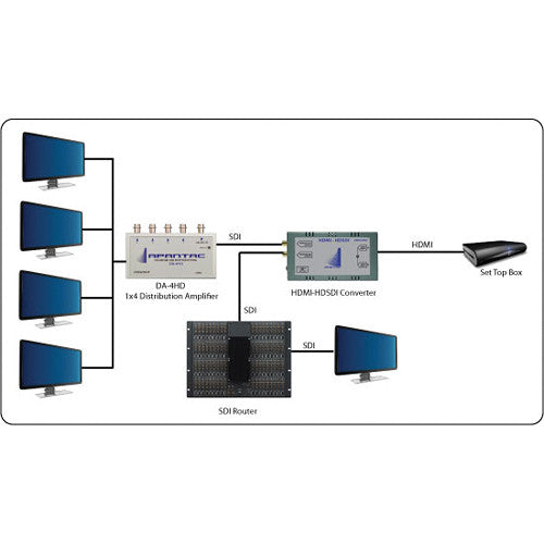 Apantac DA-HDTV-SDI HDMI to SDI Converter