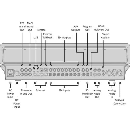 Blackmagic Design BMD-SNMP-OGX SNMP option for OGx Frames