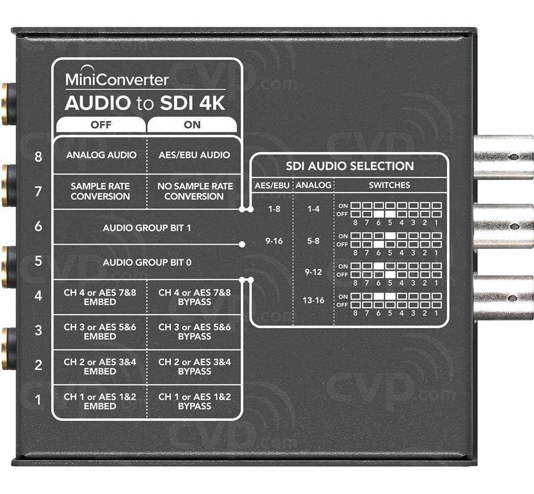 Blackmagic Design CONVBDC/SDI/HDMI BiDirectional SDI/HDMI MicroConverter