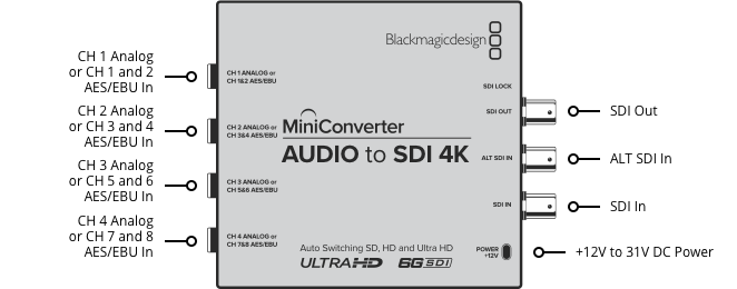 Blackmagic Design CONVMCAUDS4K Mini Converter Audio to SDI 4K Signal Converter