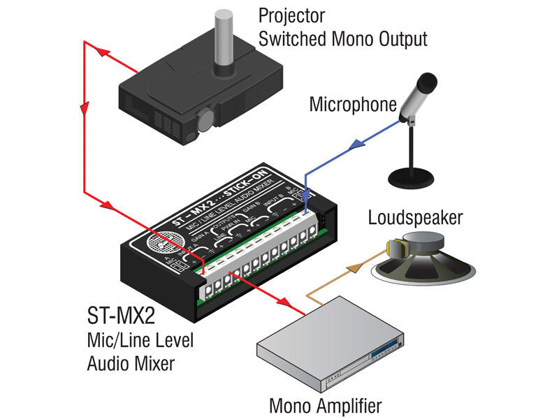 RDL ST-MX2 2CH Stick-On Series Mic/Line Level Audio Mixer