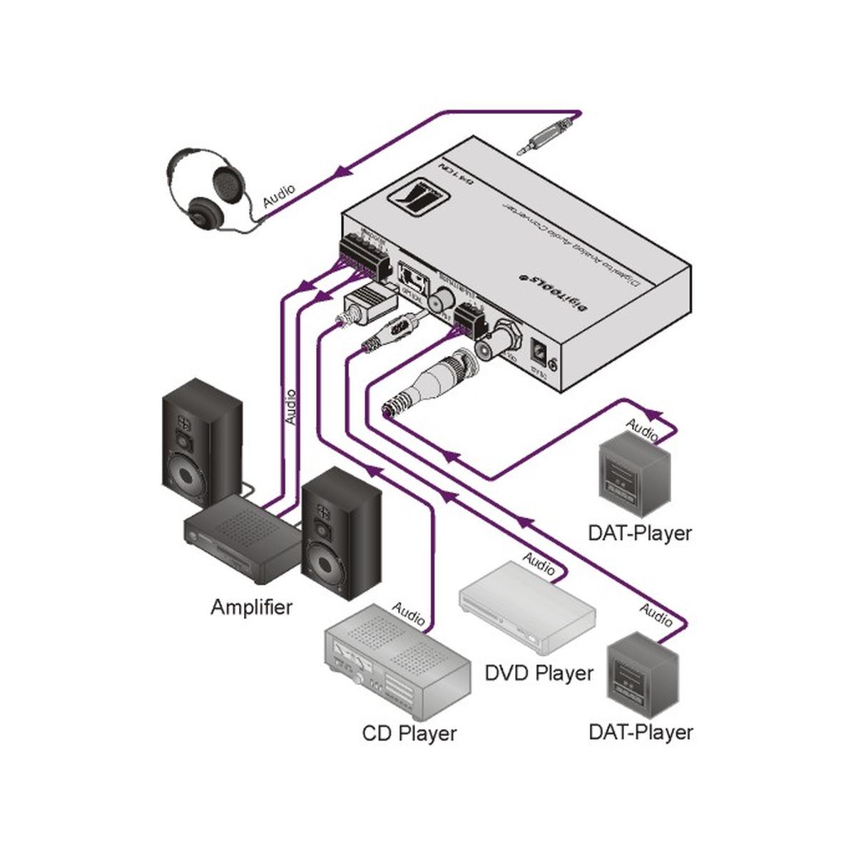 Kramer 6410N Digital to Analog Audio Converter
