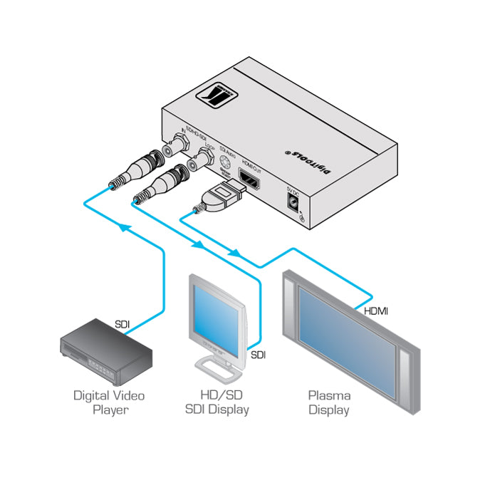 Kramer FC-331 3G-SDI to HDMI Video and Audio Format Converter