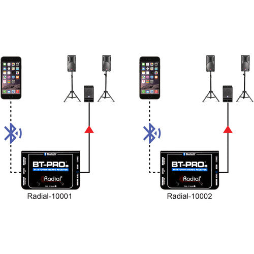 Radial Engineering BT-Pro V2 Stereo Bluetooth DI
