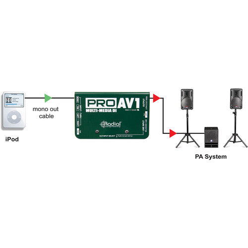 Radial Engineering PRO AV1 Passive Direct Box