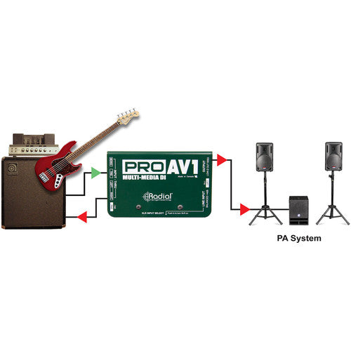 Radial Engineering PRO AV1 Passive Direct Box