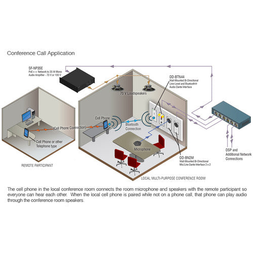 Radio Design Labs DD-BTN44 4x4 Bluetooth-FMT-A Dante Interface