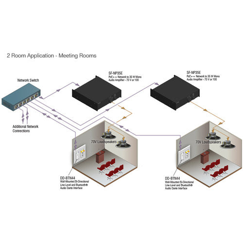 Radio Design Labs DD-BTN44 4x4 Bluetooth-FMT-A Dante Interface