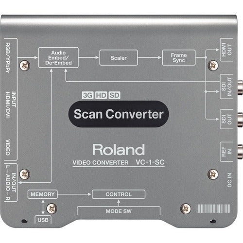 Roland VC-1-SC SCAN CONVERTER