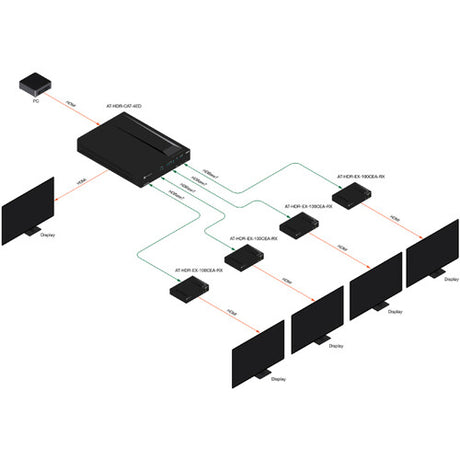Atlona 4K AT-HDRX HDMI over HDBaseT Receiver - 3