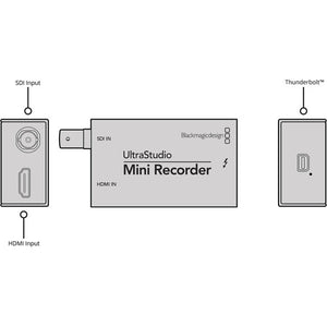 Blackmagic Design BDLKULSASDI UltraStudio SDI Windows-Compatible HD-SDI Capture Device