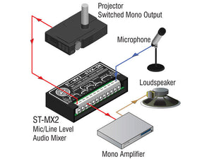 RDL ST-MX2 2CH Stick-On Series Mic/Line Level Audio Mixer