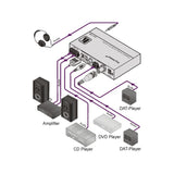 Kramer 6410N Digital to Analog Audio Converter