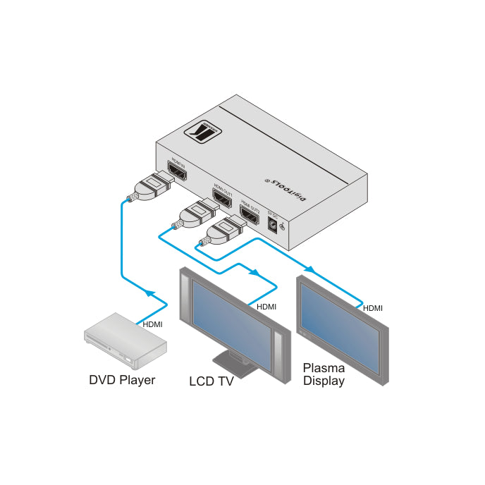 Kramer VM-2HDCPXL DigiTools 1:2 DVI Distributor