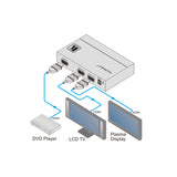 Kramer VM-2HDCPXL DigiTools 1:2 DVI Distributor