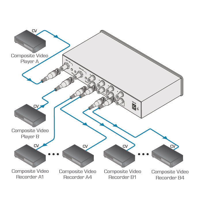 Kramer VM−80VN 1:8 Video Distributor - 2