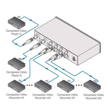 Kramer VM−80VN 1:8 Video Distributor - 2