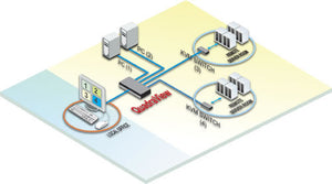 ROSE QuadraVista QV-4KVMDVI KVM Switch