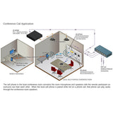 Radio Design Labs DD-BTN44 4x4 Bluetooth-FMT-A Dante Interface