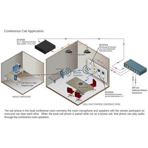Radio Design Labs DD-BTN44 4x4 Bluetooth-FMT-A Dante Interface