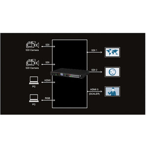 Roland XS-62S  HD Video Switcher - 6 channel, 1U rack mount