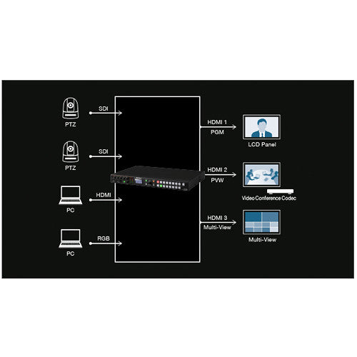 Roland XS-62S  HD Video Switcher - 6 channel, 1U rack mount
