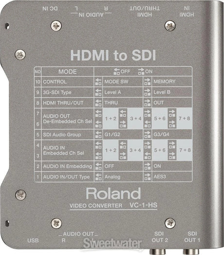 Roland VC-1-HS HDMI TO SDI CONVERTER - 5