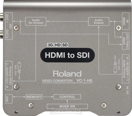 Roland VC-1-HS HDMI TO SDI CONVERTER - 6