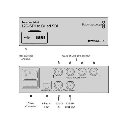 Blackmagic Design BMD-CONVNTRM/DB/SDIQD Teranex Mini – 12G-SDI to Quad SDI